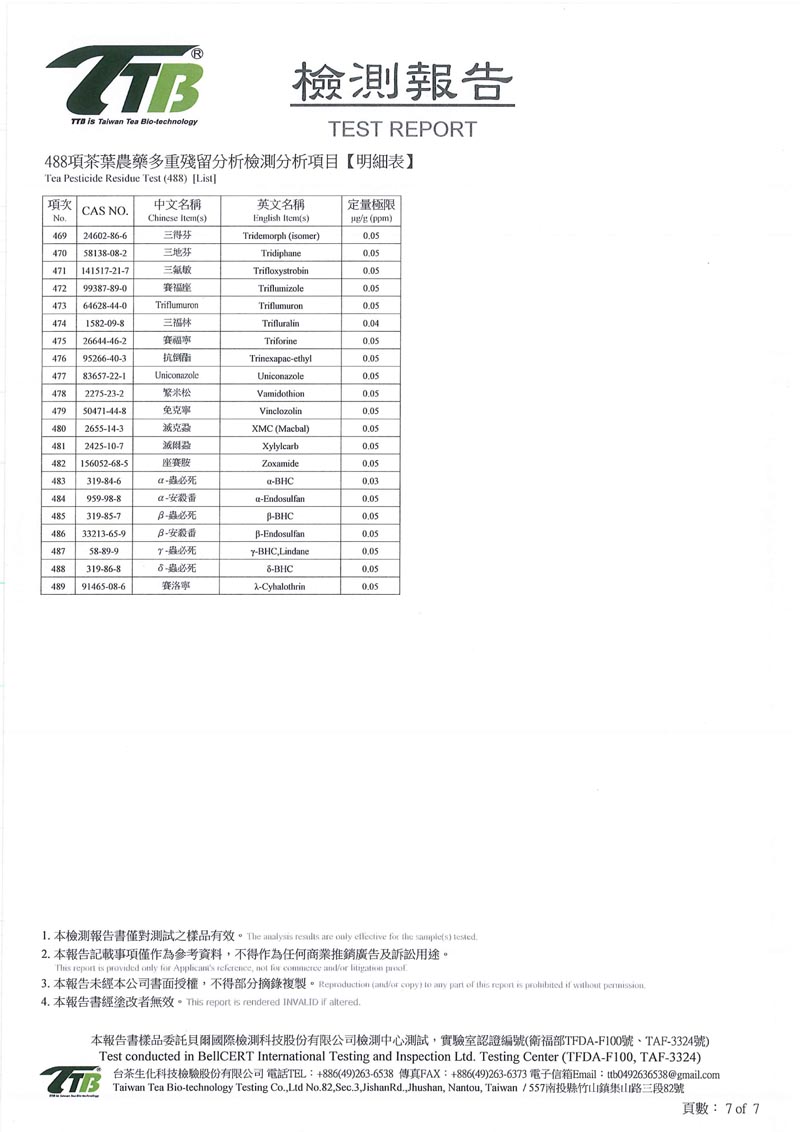 文山包種茶農藥檢測報告